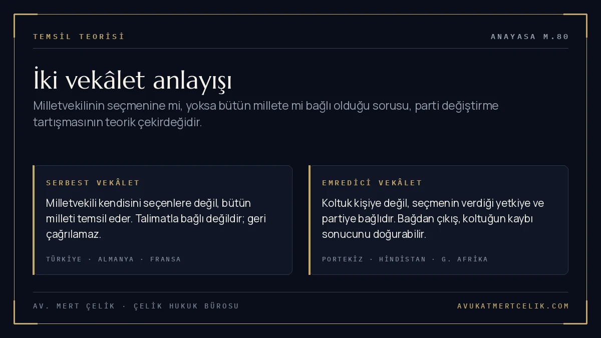 Serbest vekâlet ve emredici vekâlet anlayışlarının karşılaştırıldığı görsel