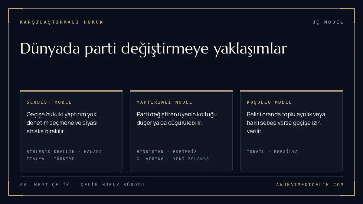 Dünyada parti değiştirmeye yaklaşım: serbest model, yaptırımlı model ve koşullu model