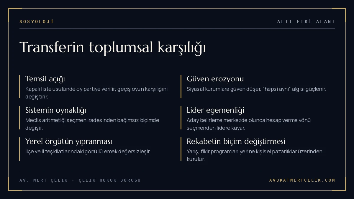 Milletvekili transferinin altı sosyolojik etki alanı